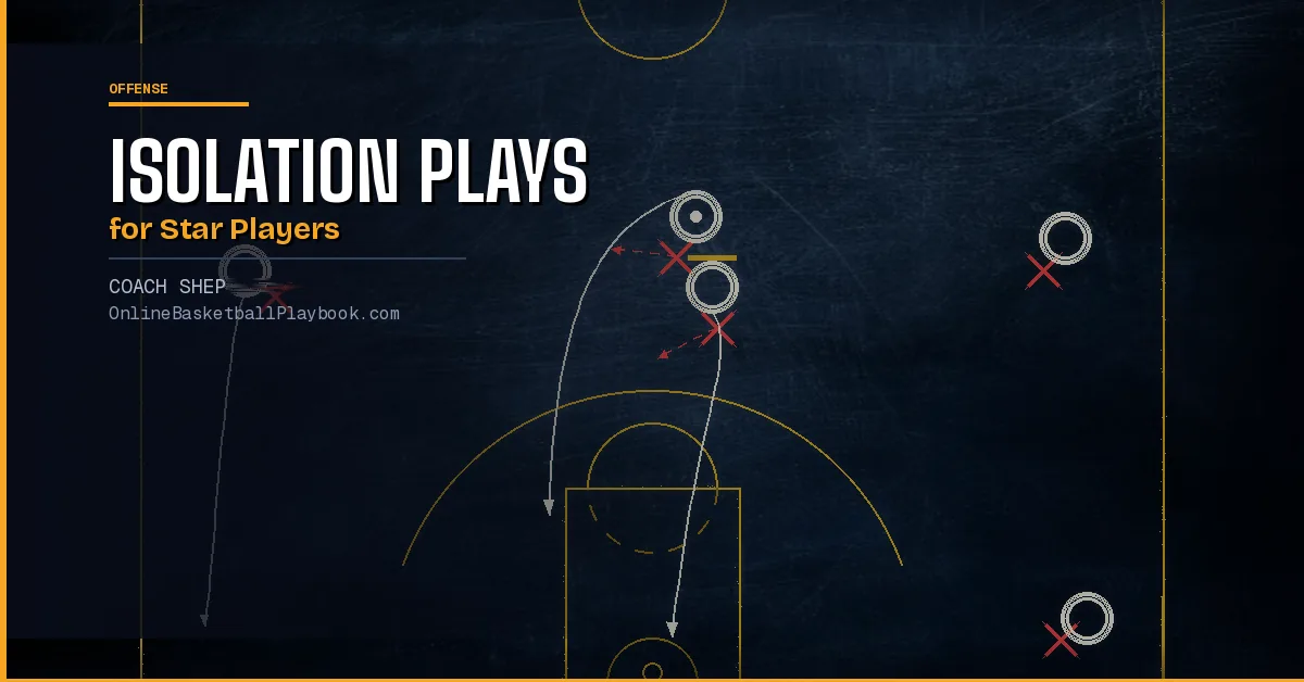 Isolation Basketball Plays for Star Players