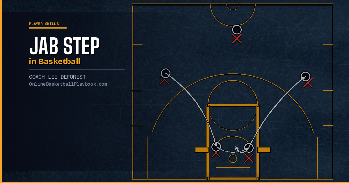 Jab Step in Basketball: Teaching Guide