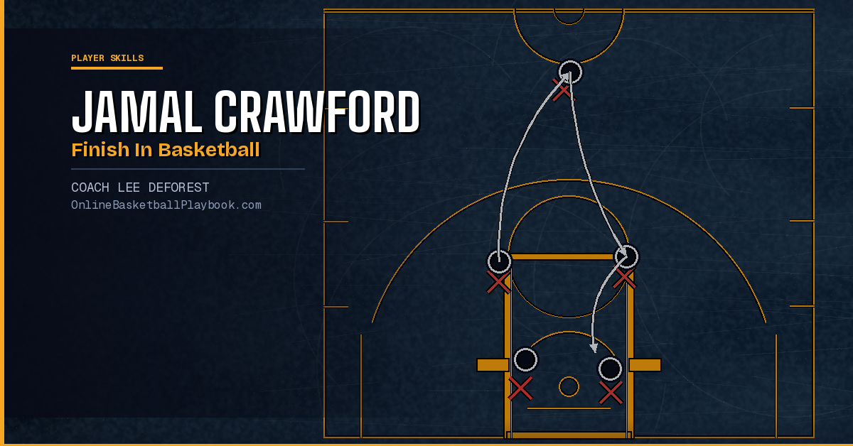 How to Do a Jamal Crawford Finish in Basketball