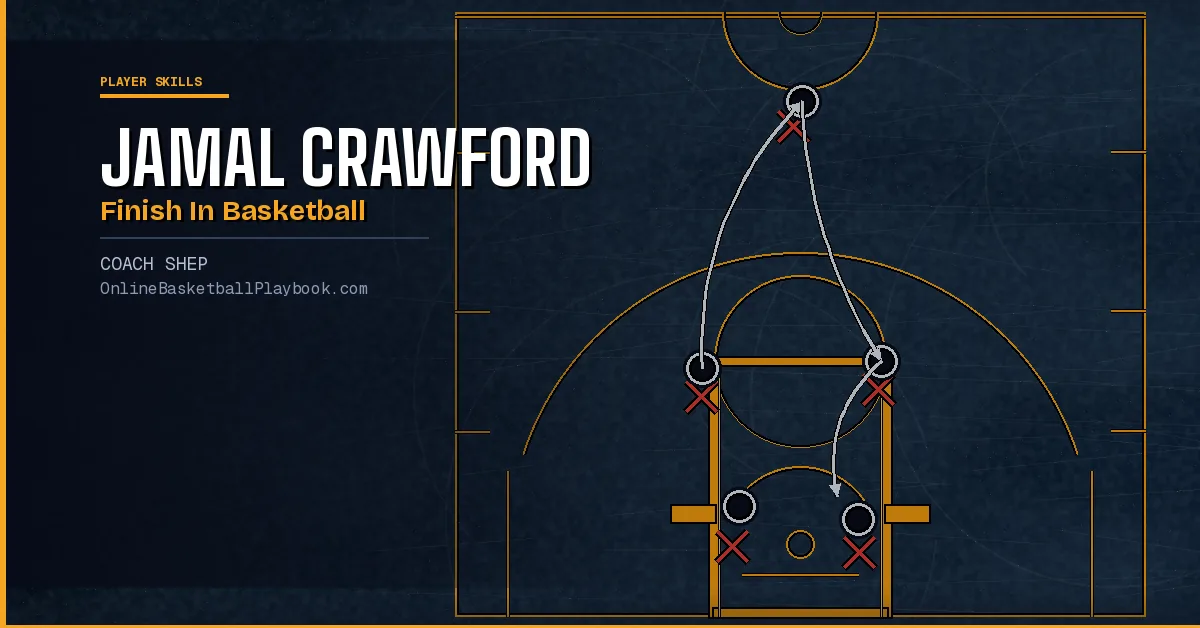How to Do a Jamal Crawford Finish in Basketball