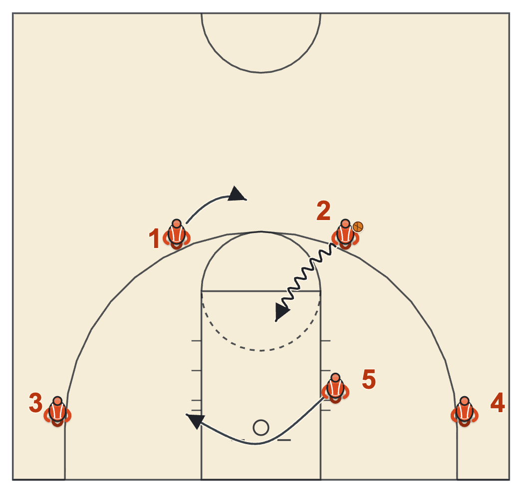 Villanova drive and space diagram: a middle drive from the slot with the post clearing to the far block