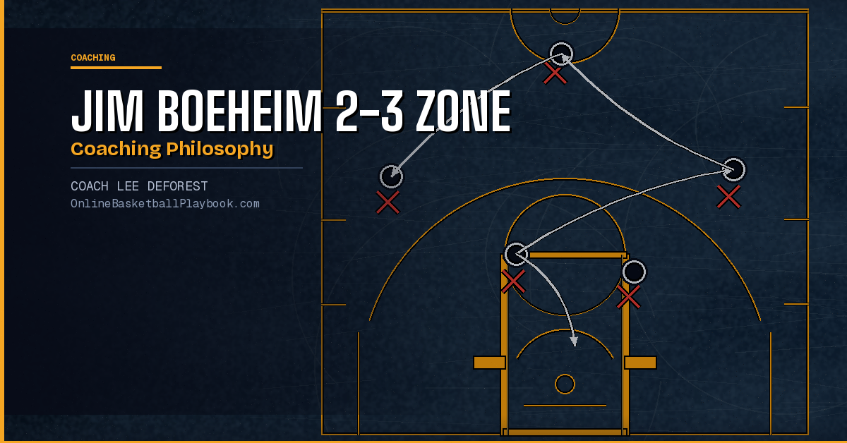 Jim Boeheim 2-3 Zone System and Coaching Philosophy