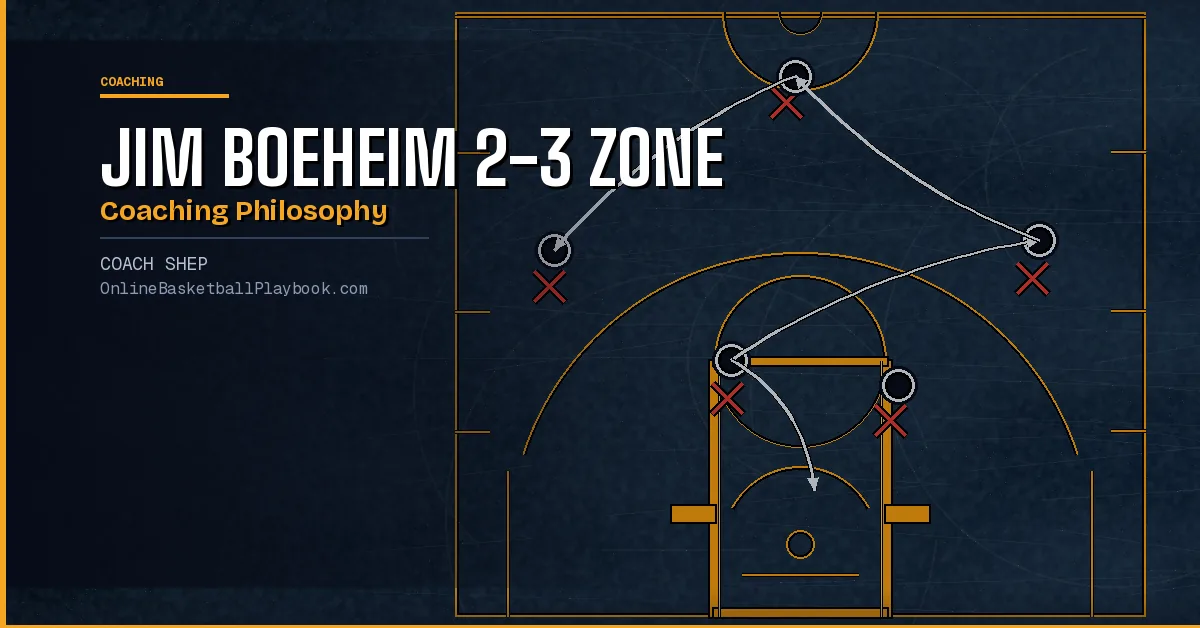Jim Boeheim 2-3 Zone System and Coaching Philosophy