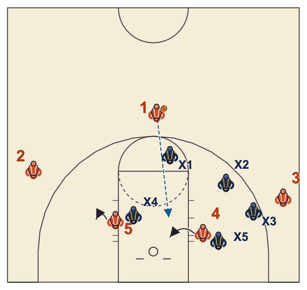 Kansas basketball plays diagram of The Stationary Rules, Pass by Pass, frame 11: the screener seals for the follow-up pass