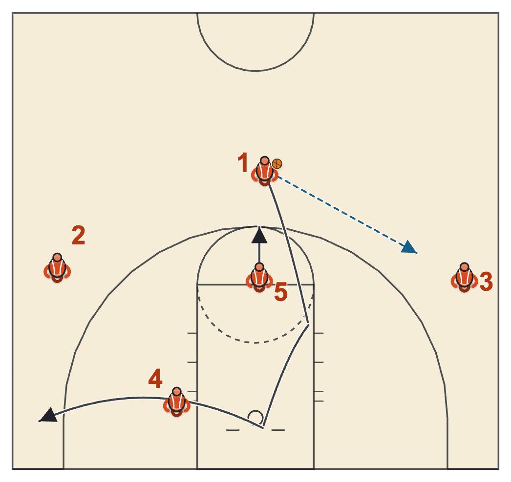 Kansas basketball plays diagram of Play 1, frame 1: the pass and the cut to the far corner