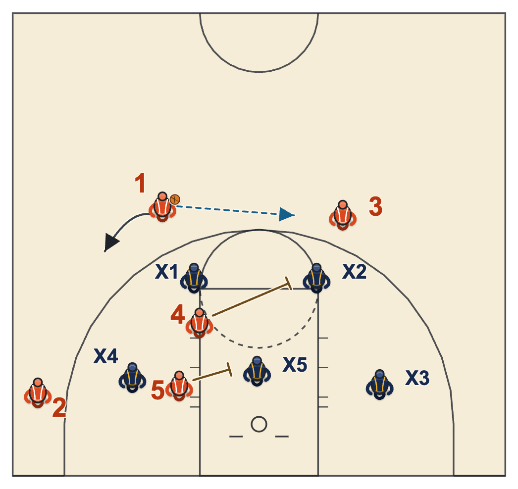 Kansas basketball plays diagram of Play 8, frame 1: two screens at once