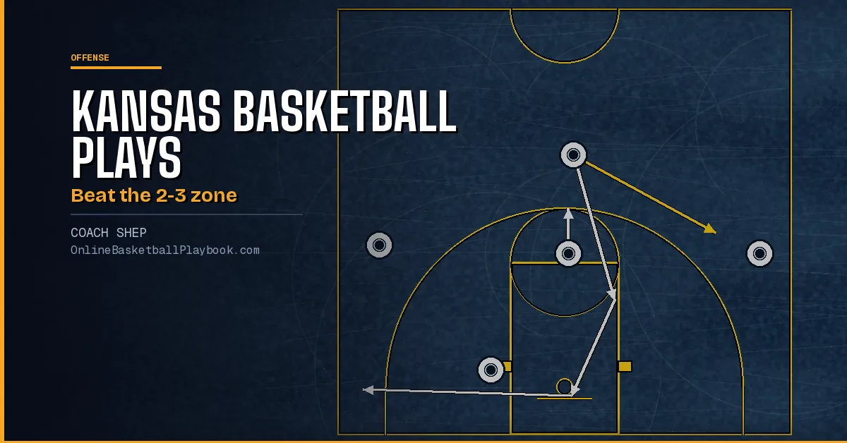 Kansas Basketball Plays: Bill Self 2-3 Zone Offense