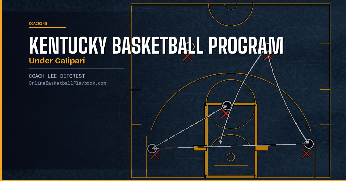 Kentucky Basketball Program Under Calipari: Lessons for Coaches