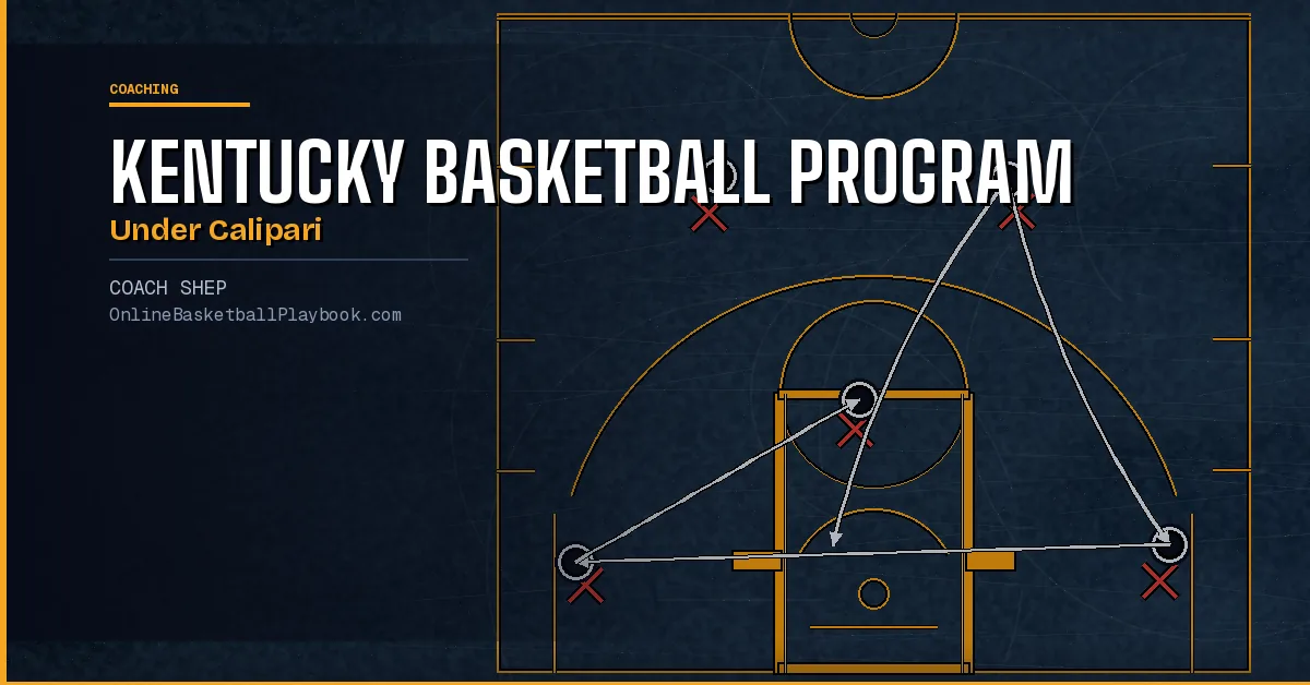 Kentucky Basketball Program Under Calipari: Lessons for Coaches
