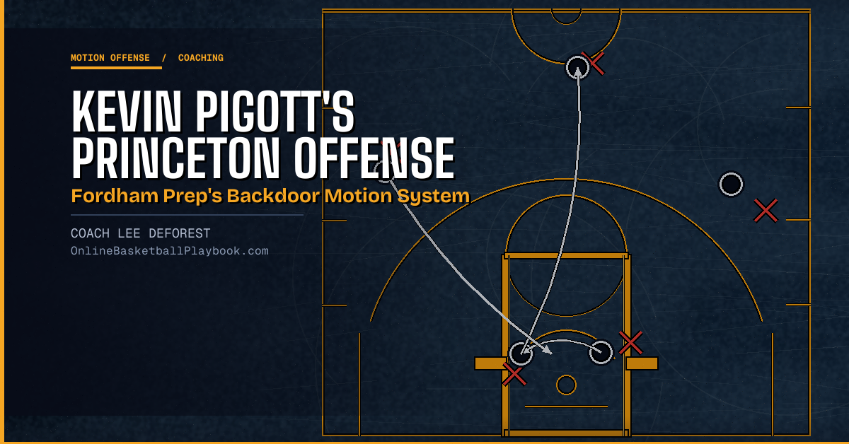 Kevin Pigott's Princeton Offense: Fordham Prep's Backdoor Motion System