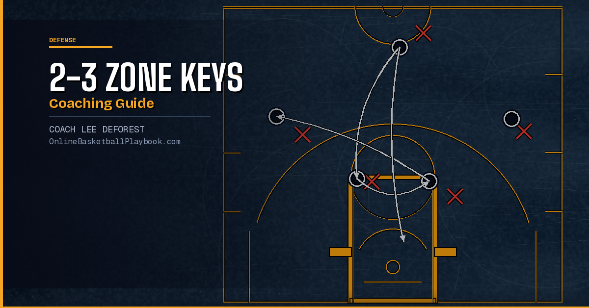 Keys to Playing a 2-3 Zone Defense