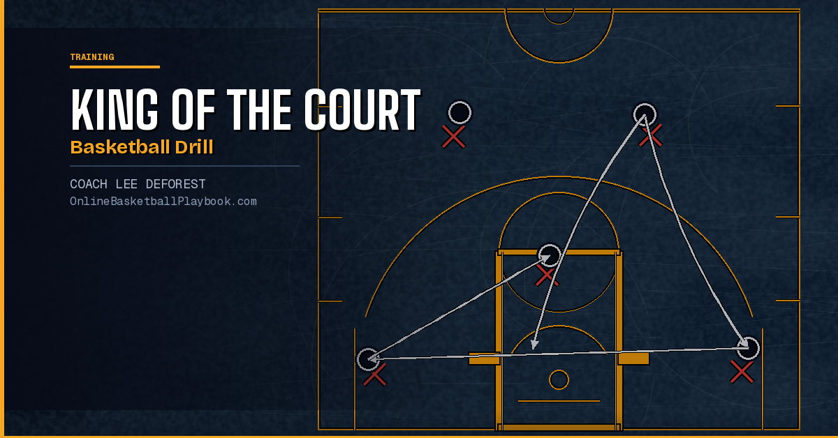 King of the Court Basketball