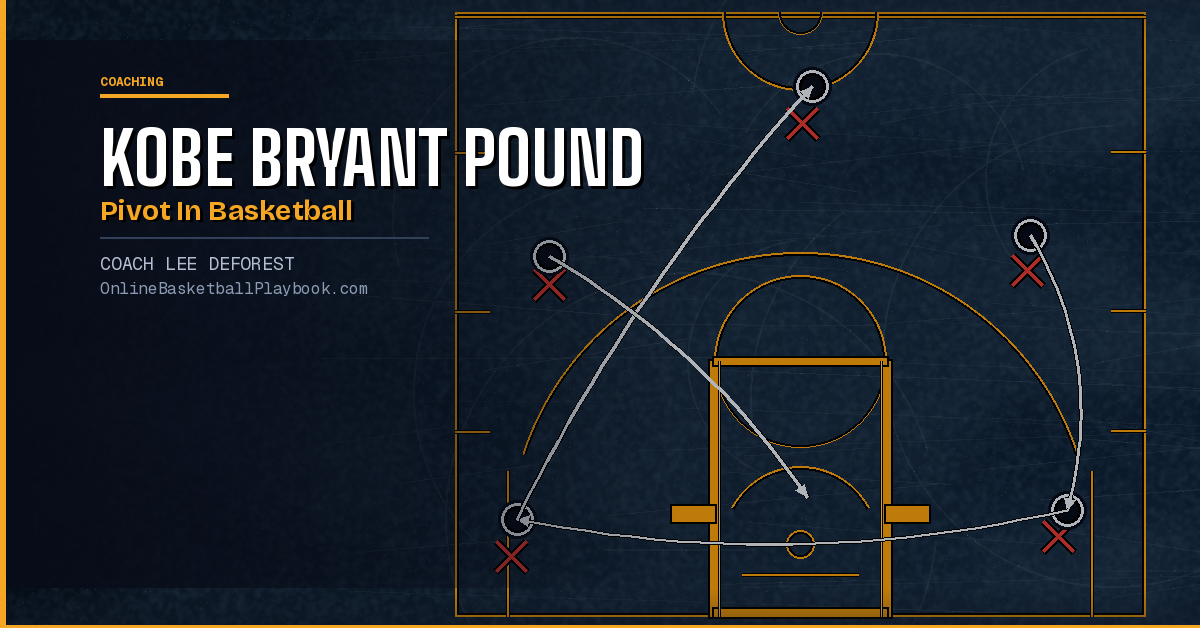 How to Do a Kobe Bryant Pound Pivot