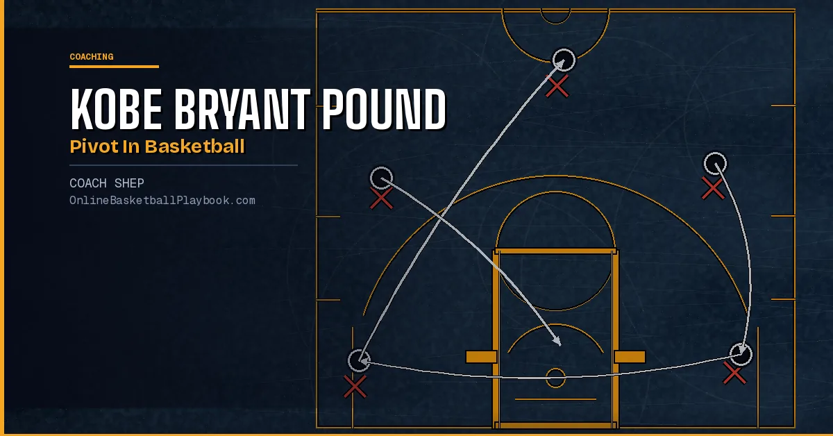 How to Do a Kobe Bryant Pound Pivot