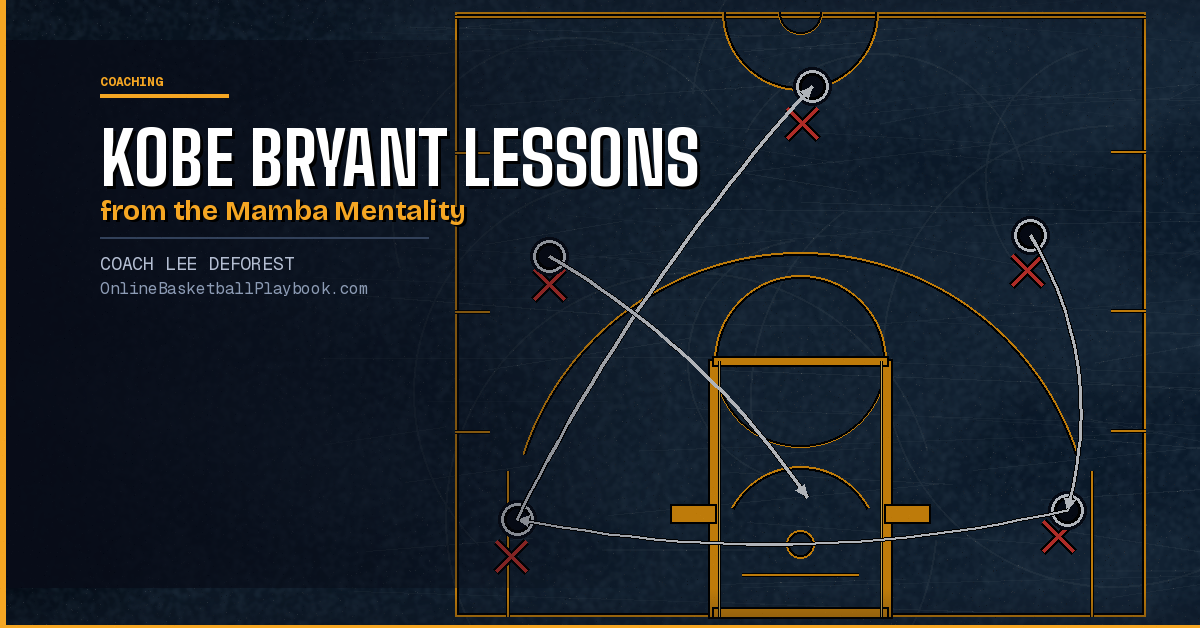 Kobe Bryant Lessons from the Mamba Mentality
