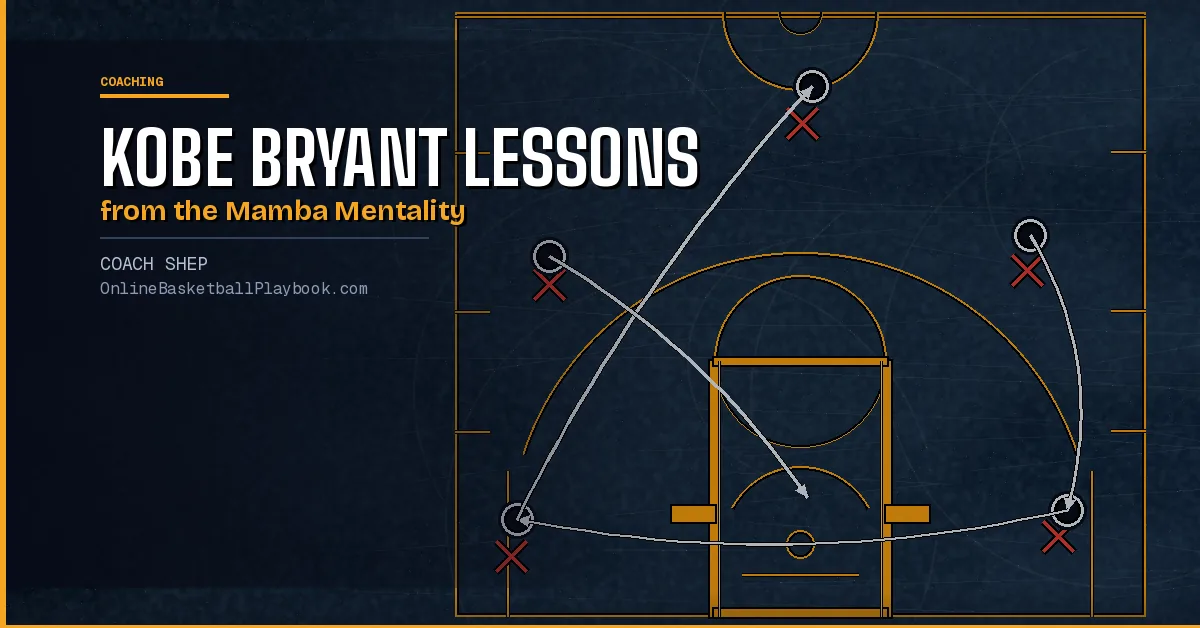 Kobe Bryant Lessons from the Mamba Mentality