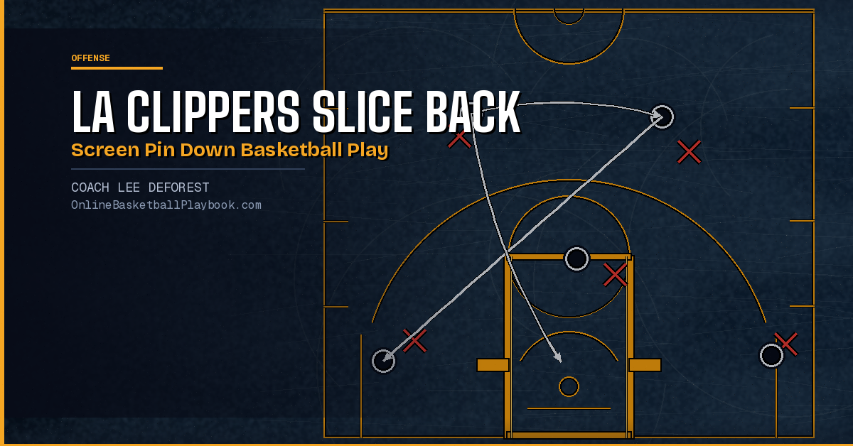 LA Clippers: Slice Back Screen Pin Down Basketball Play