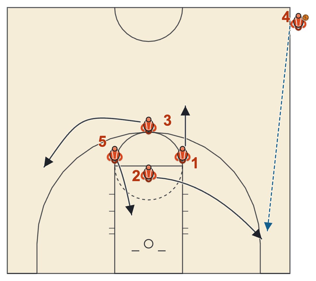 Side out of bounds last second play diagram from half court with a tight diamond breaking to the corner, the wing and the top of the key