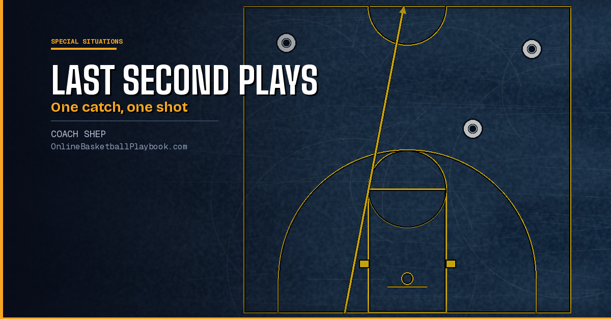 Last Second Basketball Plays: Full Court, 3/4 and Side Out