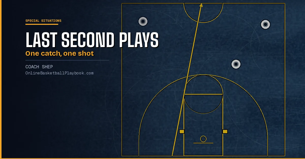 Last Second Basketball Plays: Full Court, 3/4 and Side Out
