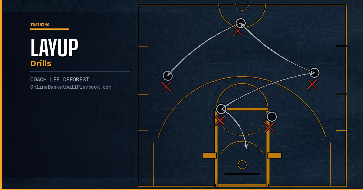 Layup Drills