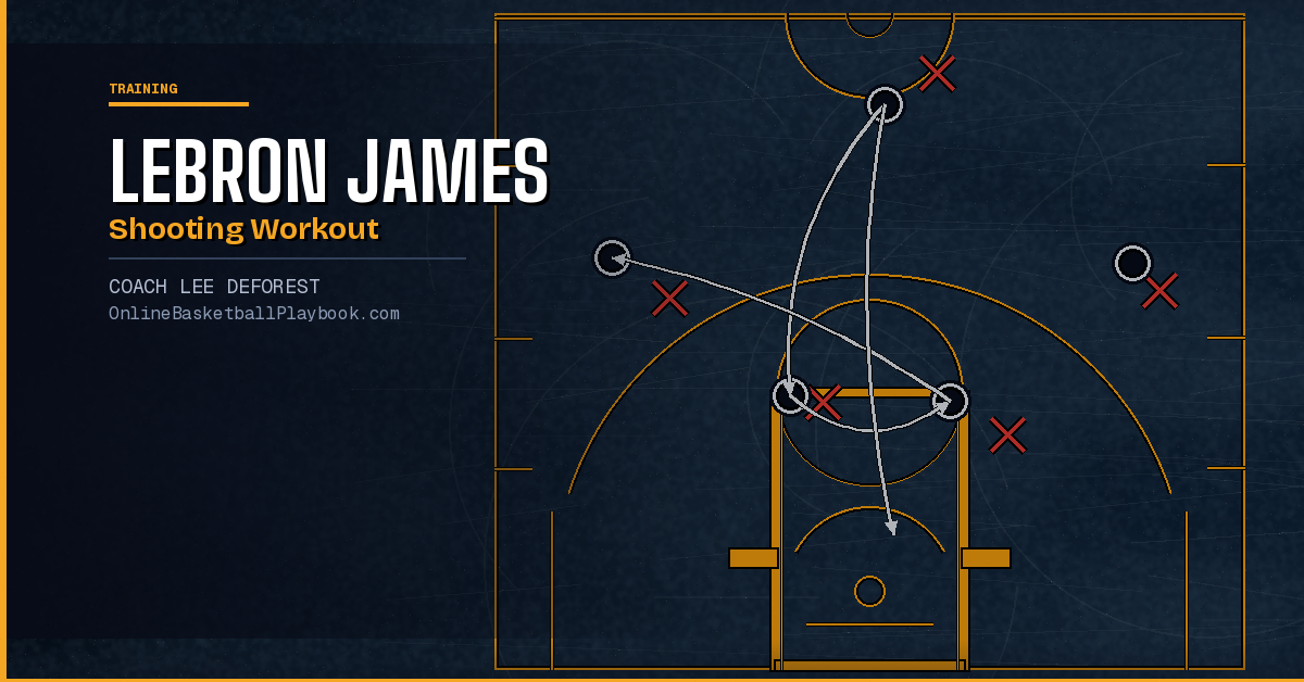 LeBron James Shooting Workout