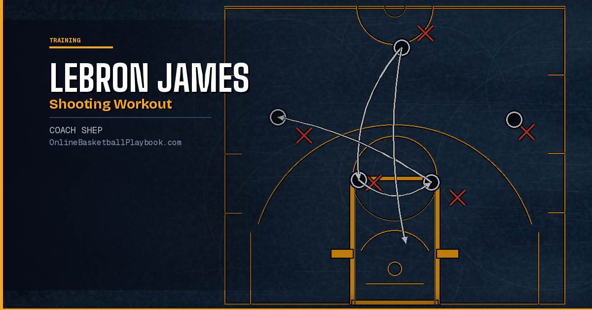 LeBron James Shooting Workout