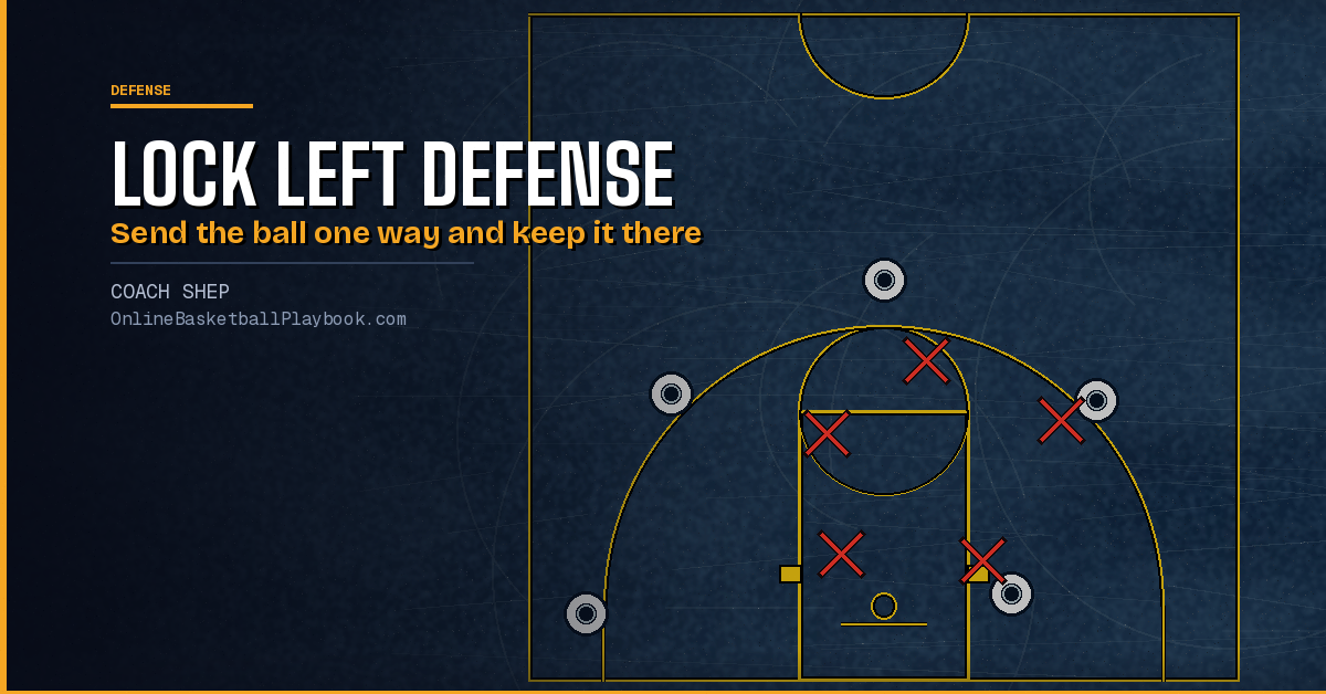 Lock Left Defense: Force Direction, Rules and Help Rotations