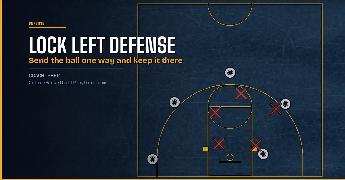 Lock Left Defense: Force Direction, Rules and Help Rotations