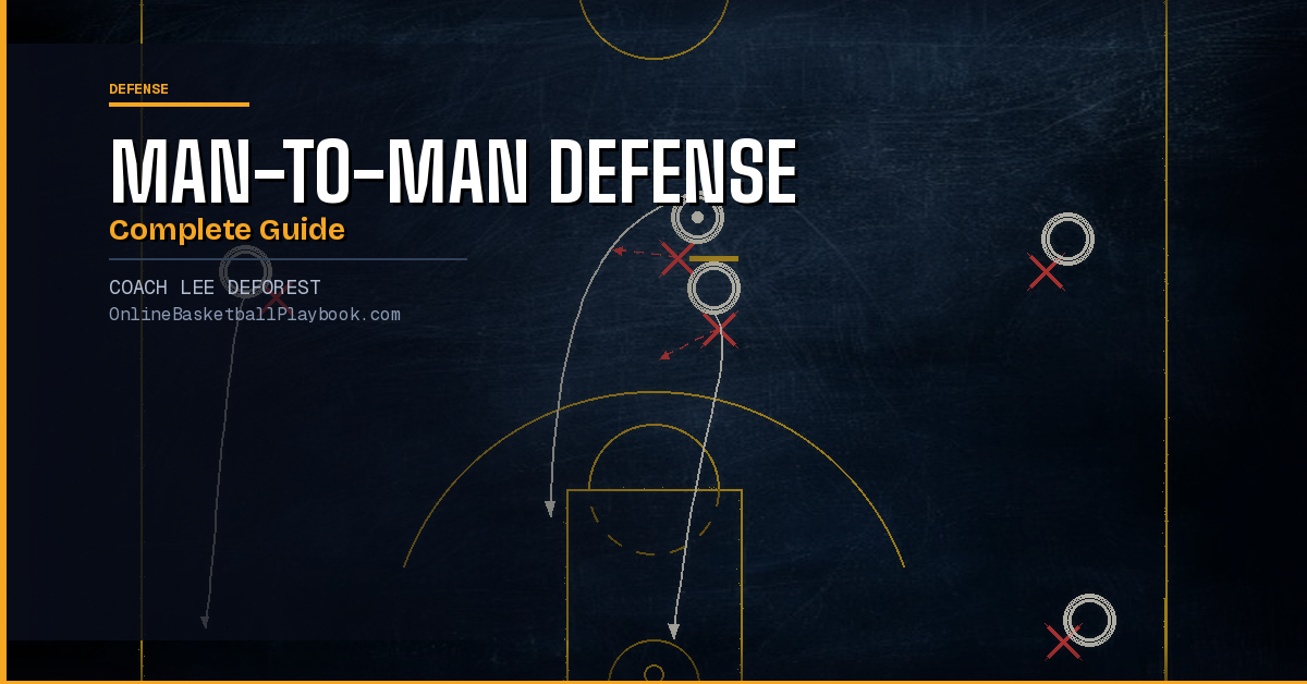 Man-to-Man Defense: The Complete Coaching Guide