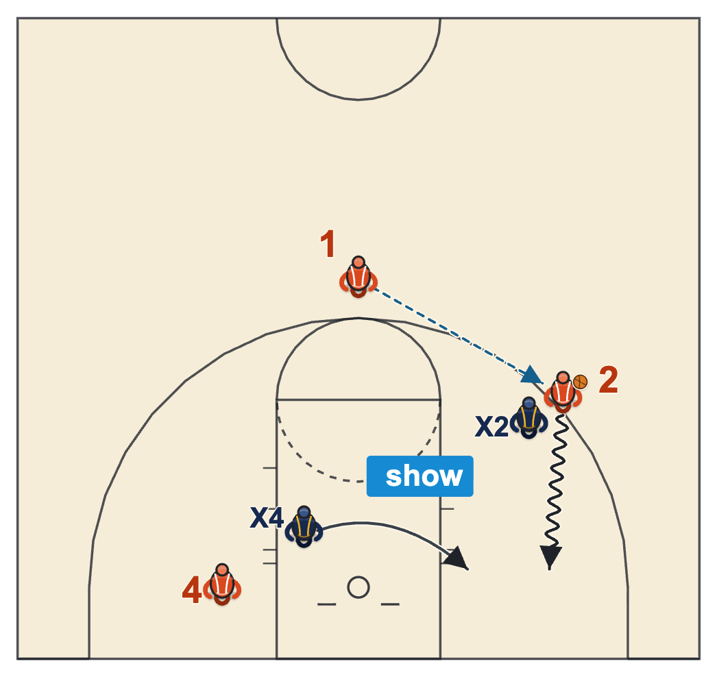 Man to man defense drills, help on a baseline drive with the weak-side defender showing