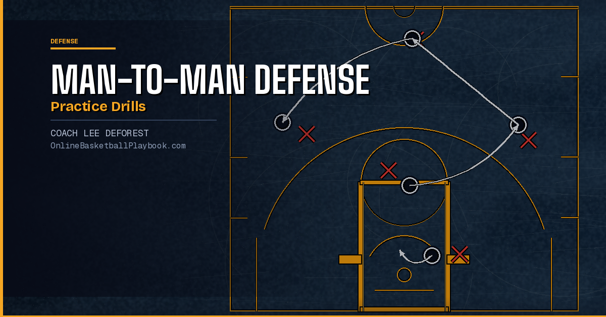 Man-to-Man Defense Practice Drills