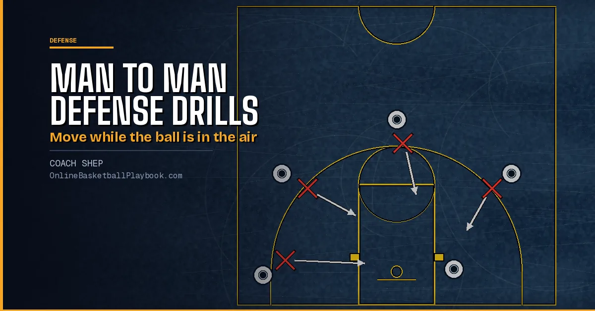 Man to Man Defense Drills: Ladders From 1 on 1 to 5 on 5