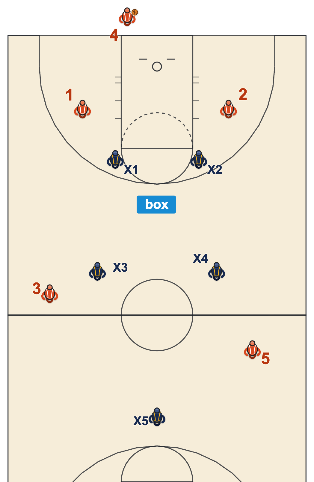 Match-up press Black start: a box of four, one deep
