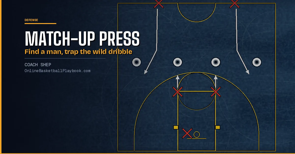 Match-Up Press: Matching Up, Who to Trap, Calls and Drills