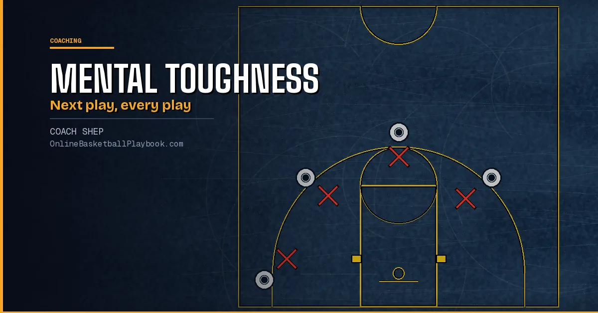 Mental Toughness in Basketball: Next Play, Cues, Routines