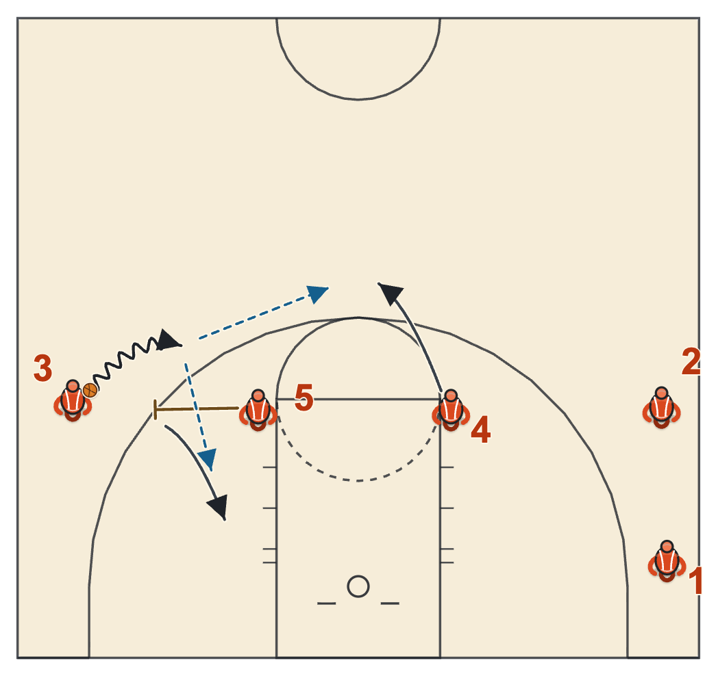 Michigan State basketball plays diagram of Pick and Roll/Post Iso, frame 2: 5 ball-screens for 3