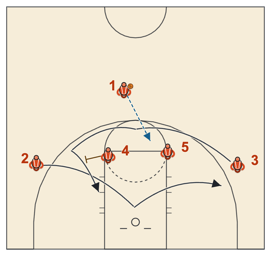 Michigan State basketball plays diagram of MSU 14-Circle, frame 1: the crossing cuts