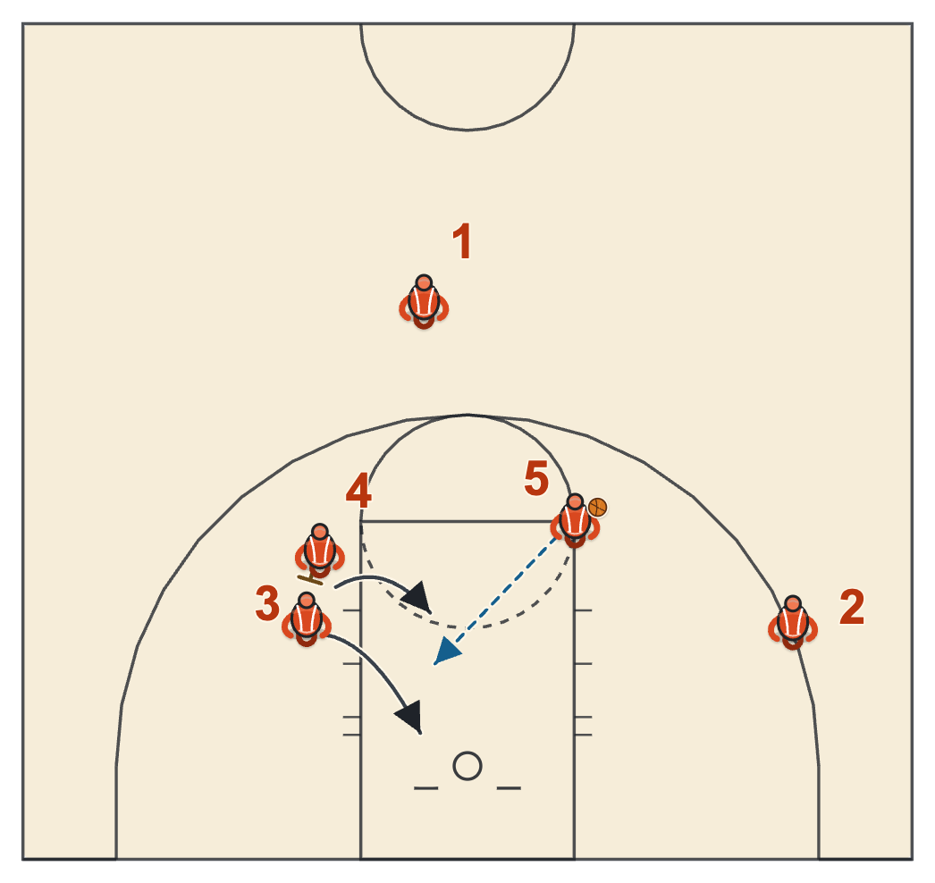 Michigan State basketball plays diagram of MSU 14-Circle, frame 2: the pass to the cutter, or 4's slip