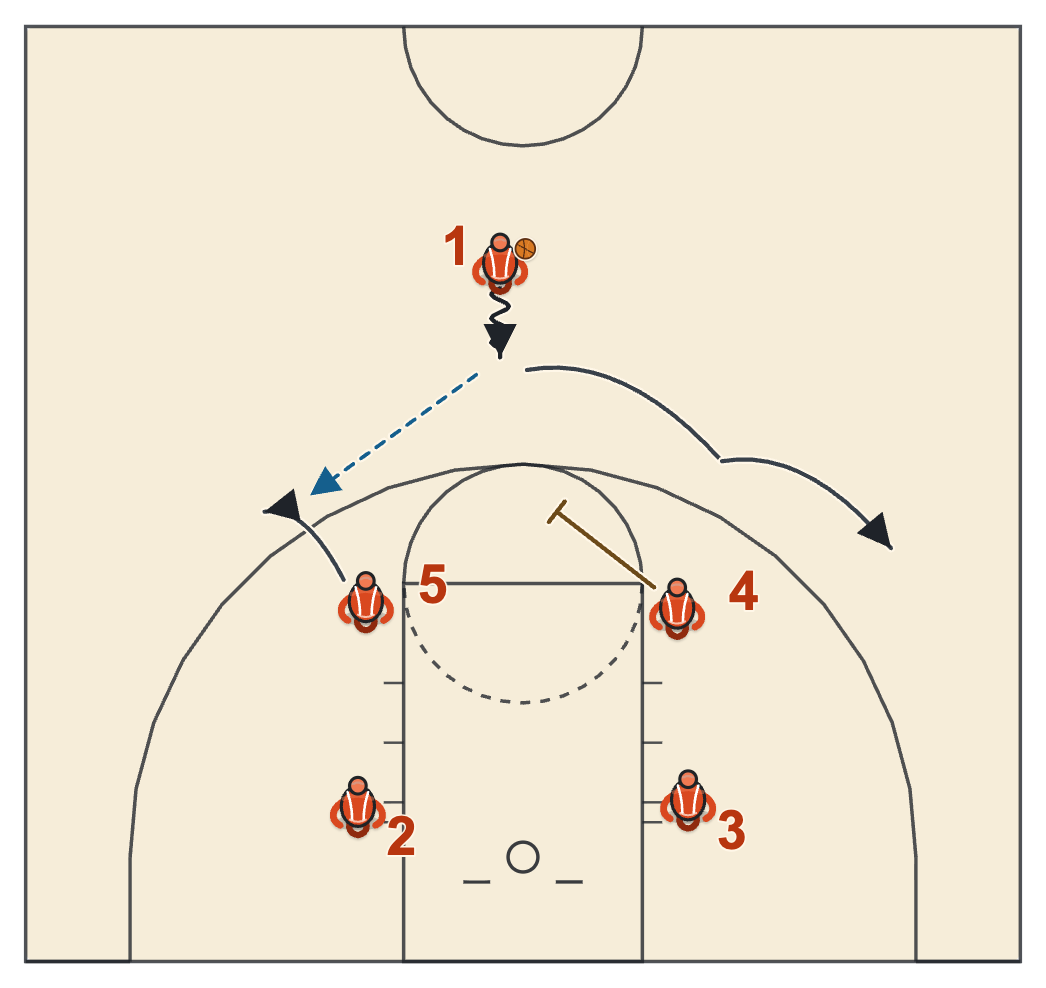 Michigan State basketball plays diagram of Double Down-screen (box), frame 1: 5 pops for the first catch