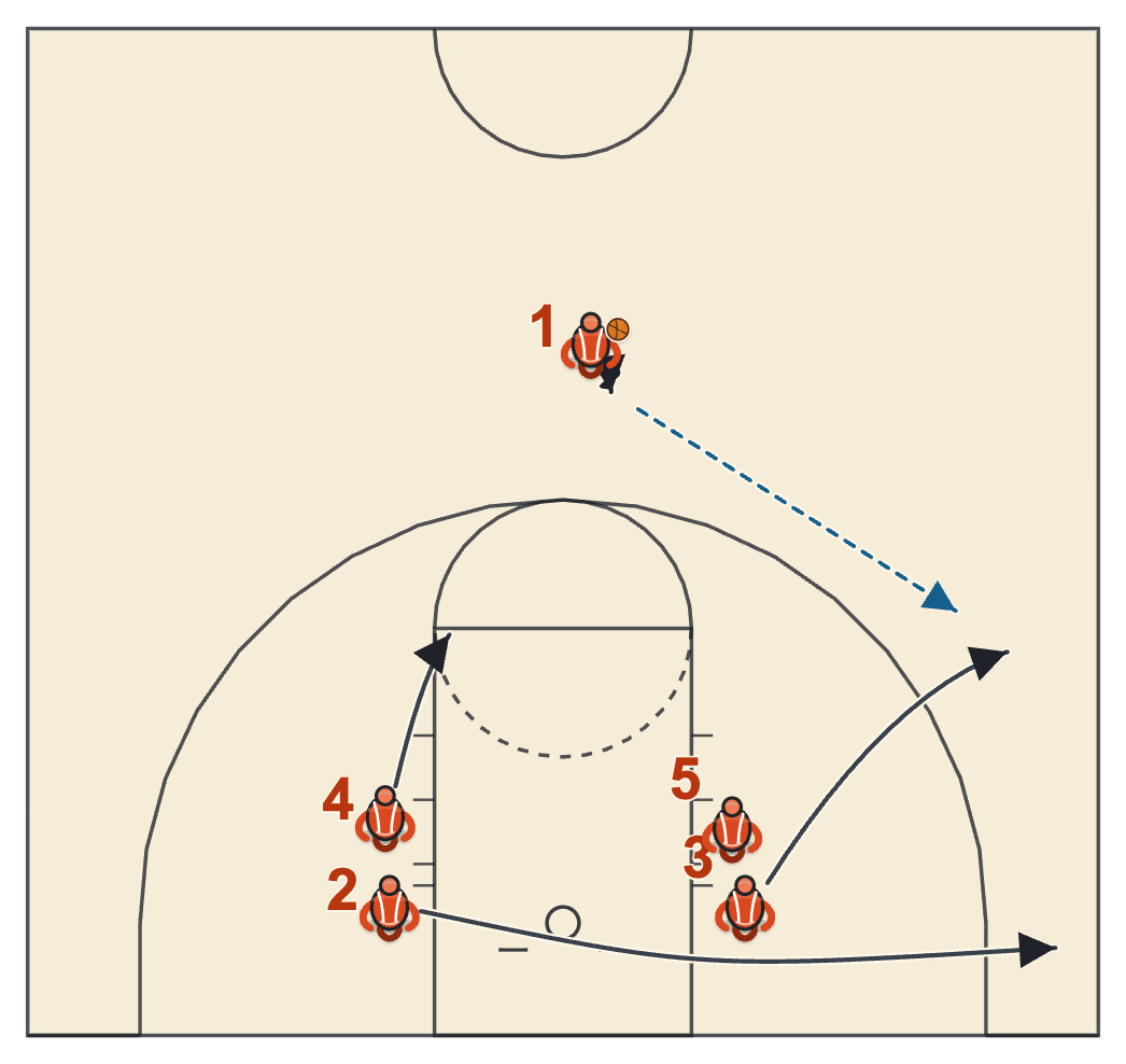 Michigan State basketball plays diagram of ISO-4 (High-Post ISO), frame 1: the entry and the flash