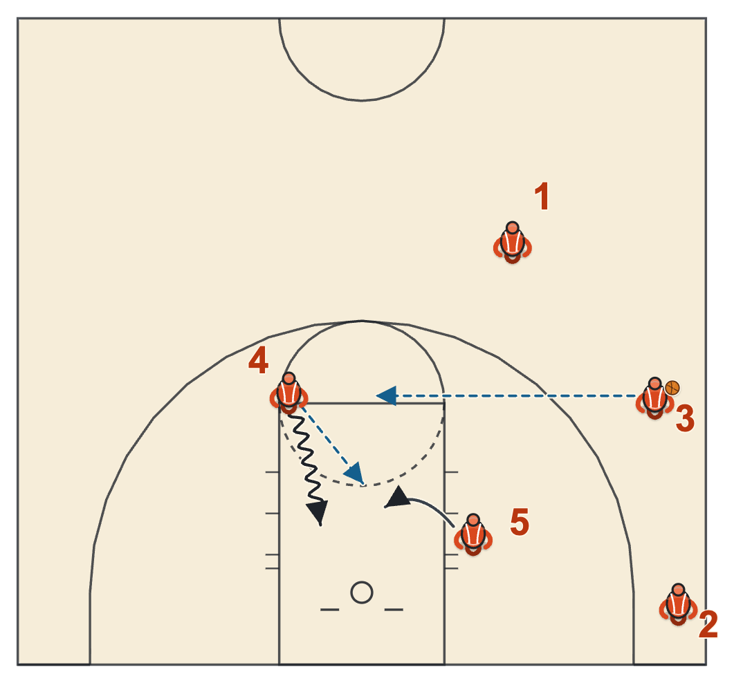 Michigan State basketball plays diagram of ISO-4 (High-Post ISO), frame 2: 4 goes one-on-one