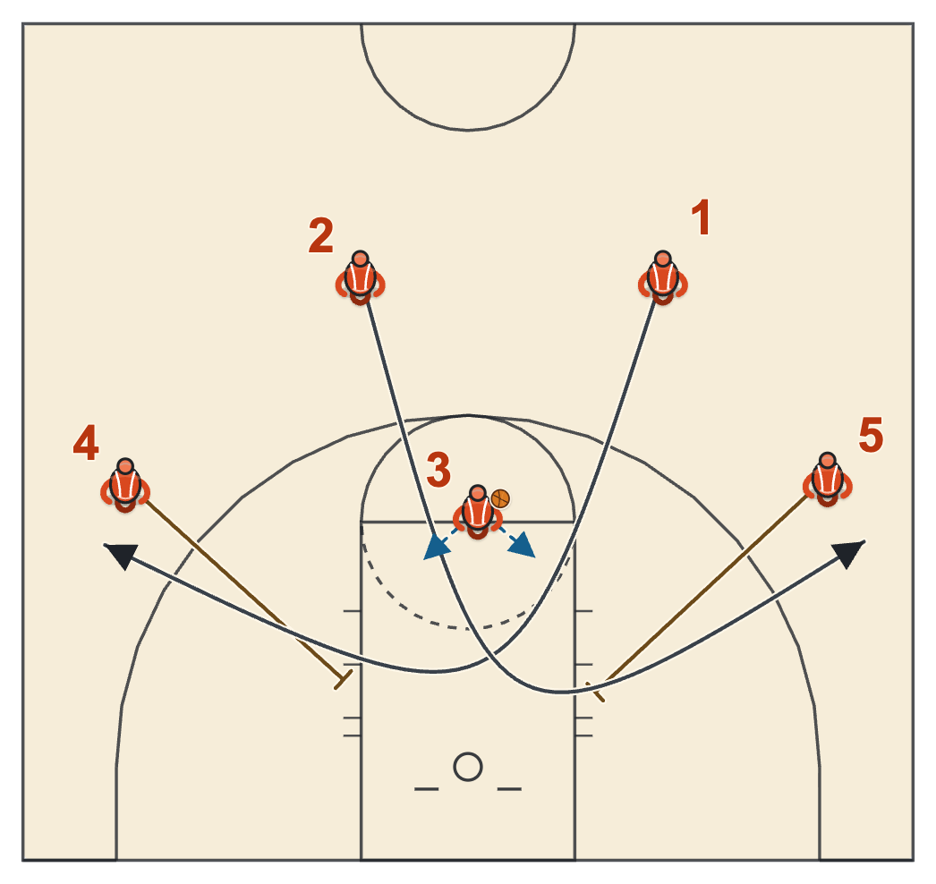 Michigan State basketball plays diagram of ISO-3 (Chest), frame 2: the X-cut under 3
