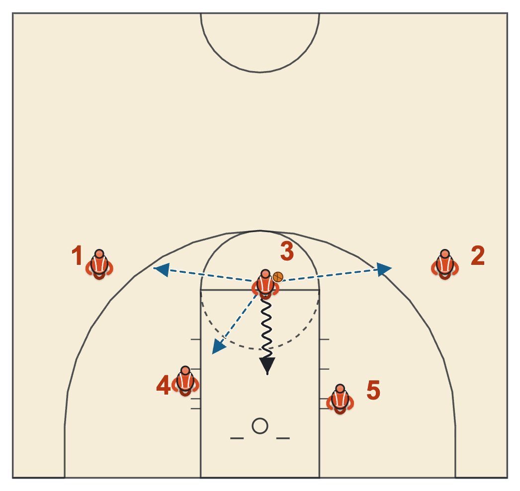 Michigan State basketball plays diagram of ISO-3 (Chest), frame 3: 3 one-on-one