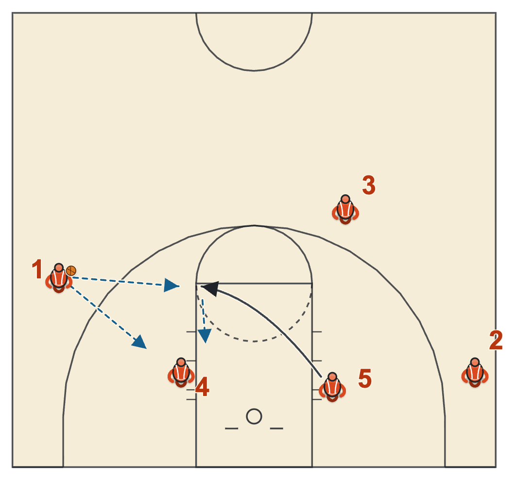 Michigan State basketball plays diagram of ISO-3 (Chest), frame 4: the post flashing to the elbow