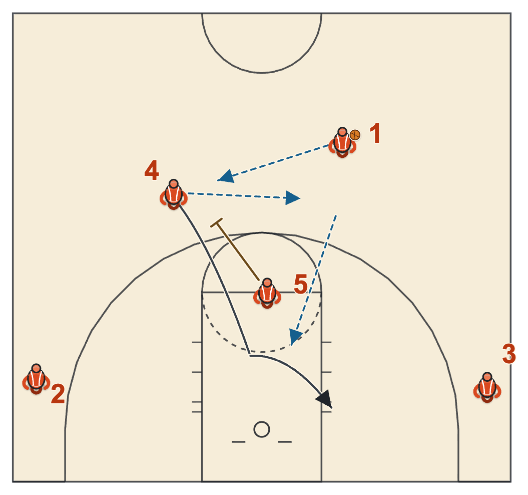 Michigan State basketball plays diagram of Back-screen, Pick and Roll, frame 1: 5 back-screens for 4