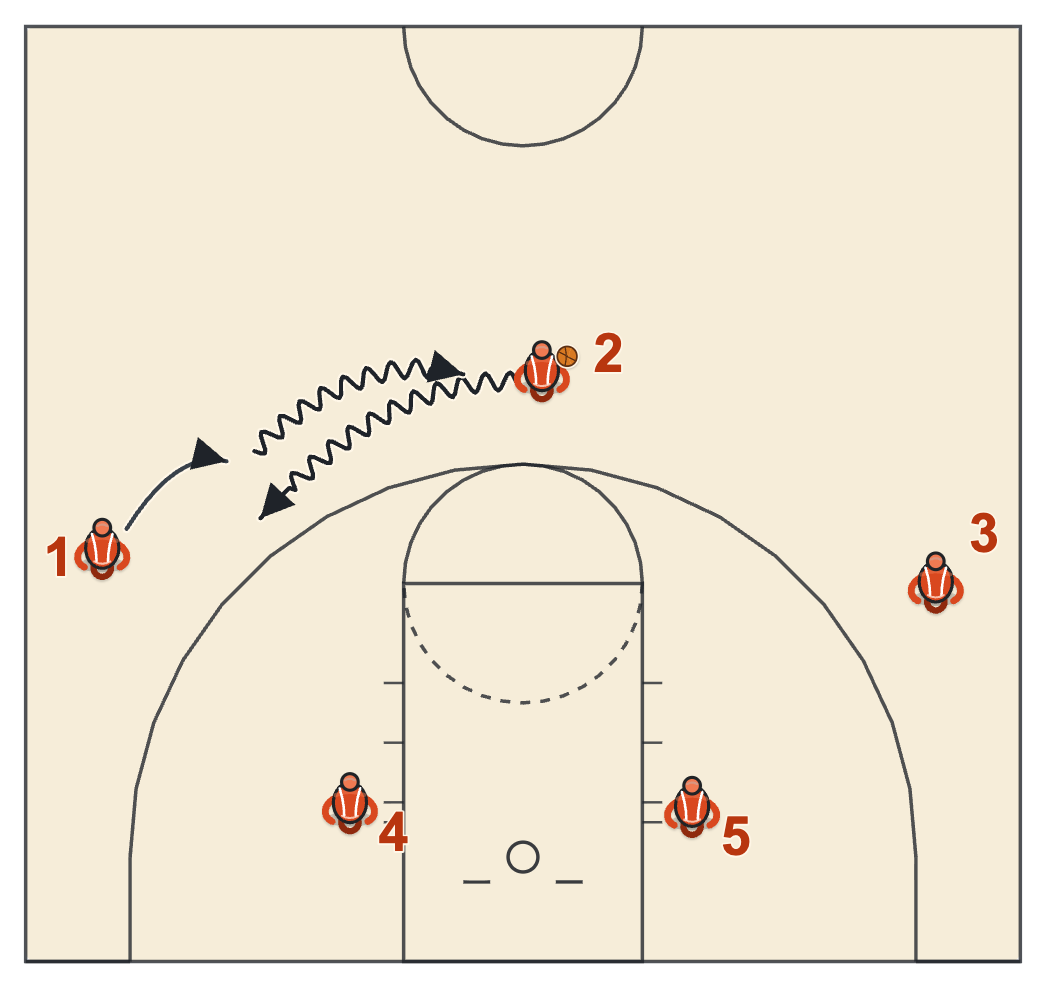 Michigan State basketball plays diagram of Detroit, frame 1: the hand-off exchange