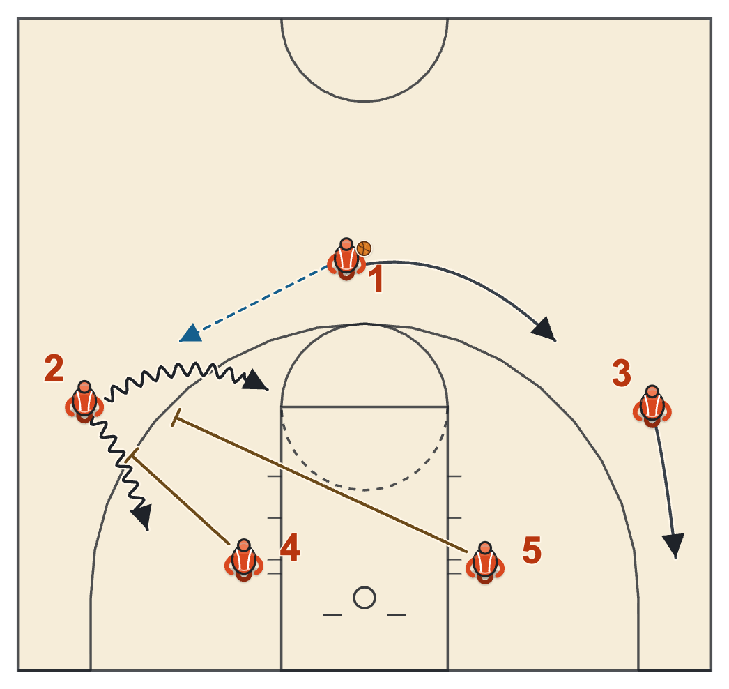 Michigan State basketball plays diagram of Detroit, frame 2: the double ball screen