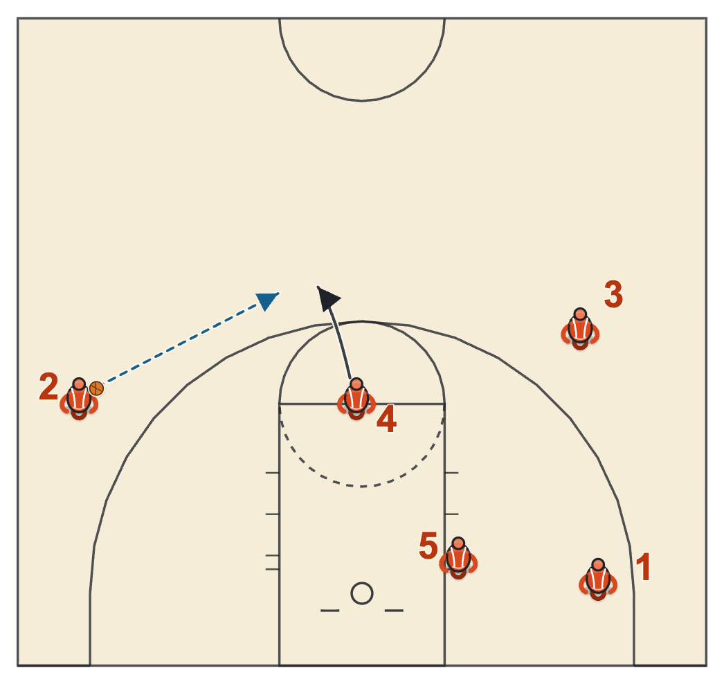 Michigan State basketball plays diagram of Special-2 (vs 2-3 zone), frame 2: the reversal through 4