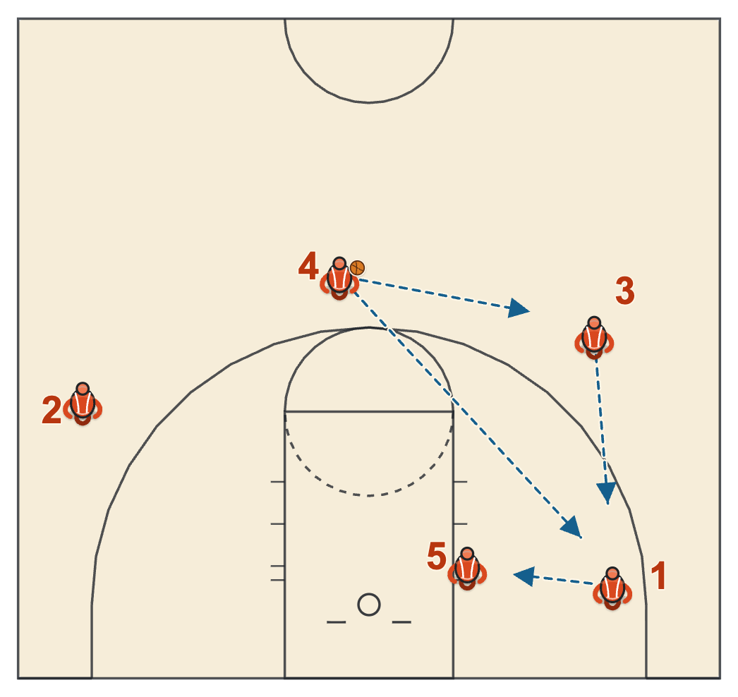 Michigan State basketball plays diagram of Special-2 (vs 2-3 zone), frame 3: 1's shot in the corner